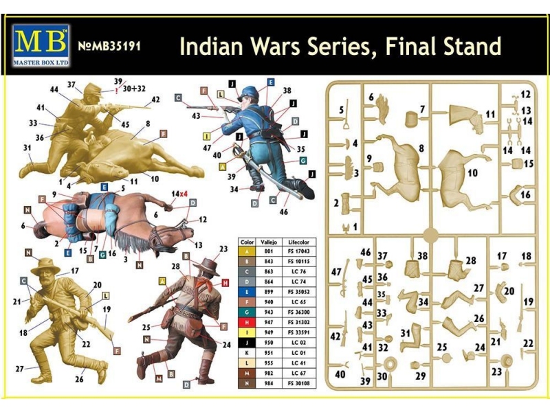 Indian Wars Series: Final Stands