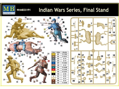 Indian Wars Series: Final Stands