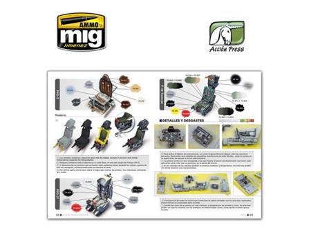 Aircraft Modelling Essentials