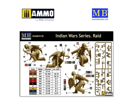 Indian Wars Series: Rapid