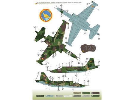 Su-25 Frogfoots 1:72